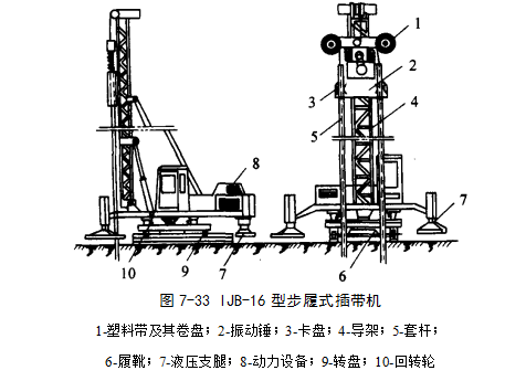 长顺预压地基加固